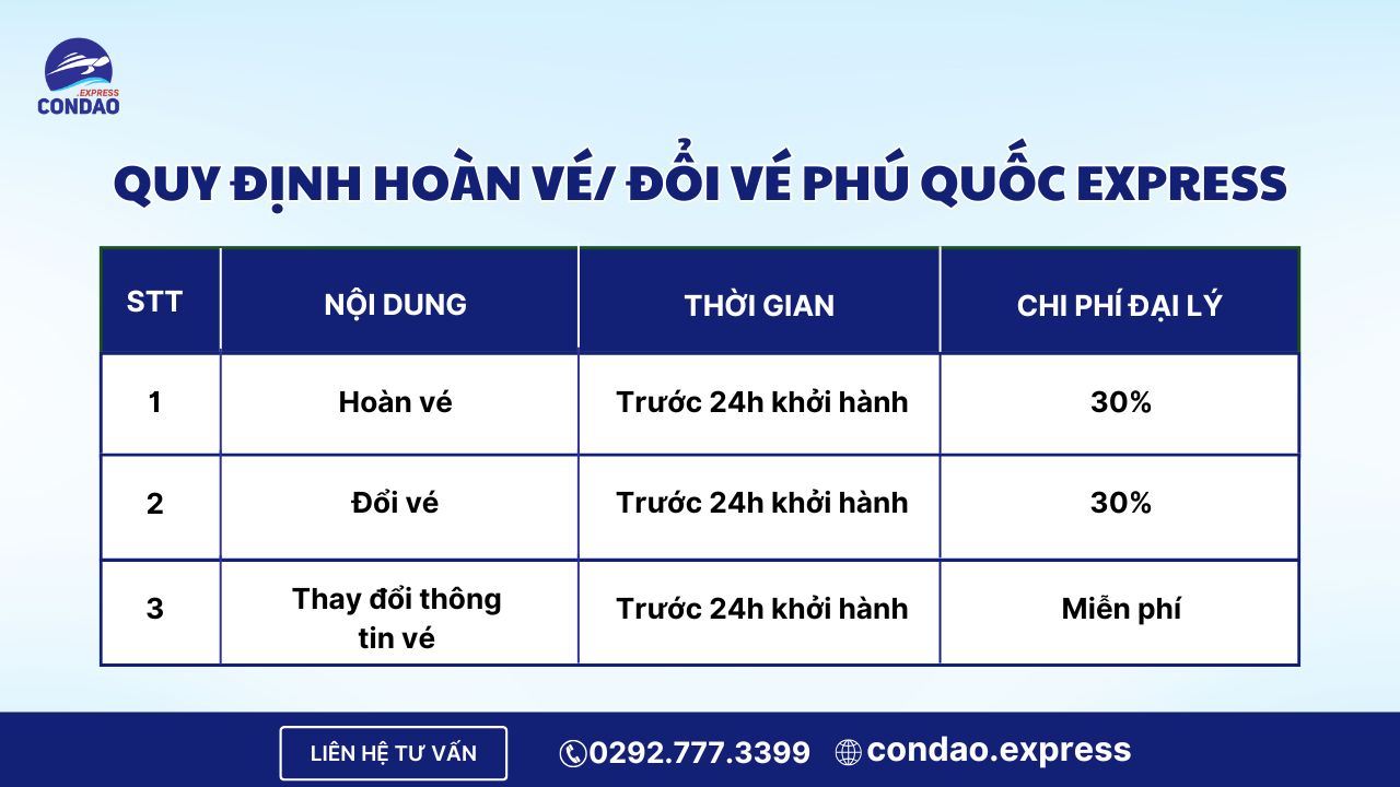 Quy định hoàn vé đổi vé hãng Phú Quốc Express