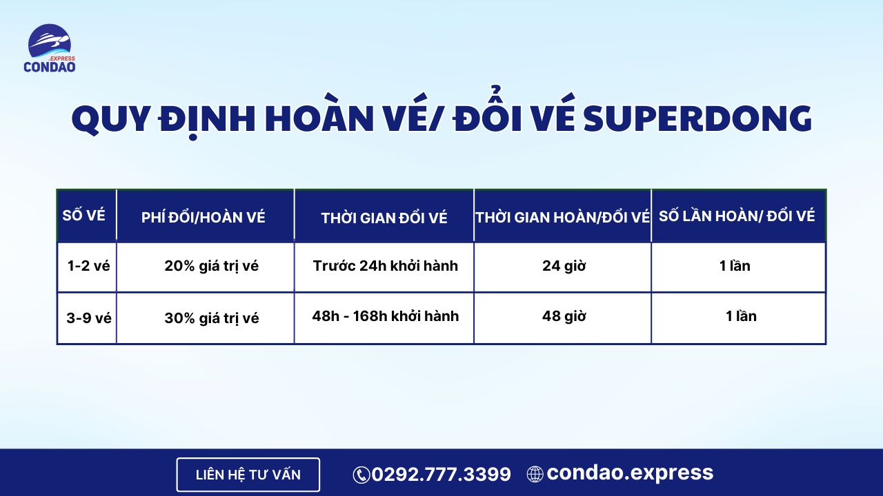 Quy định hoàn vé đổi vé hãng Superdong